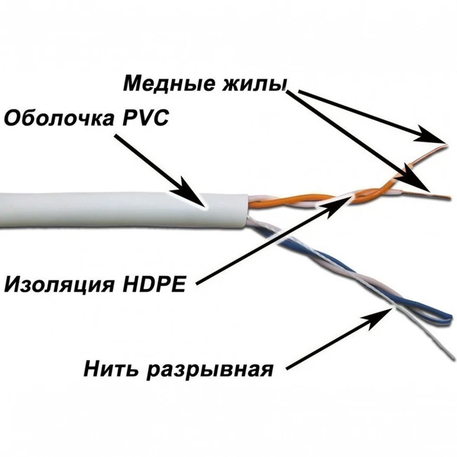 Кабель витая пара LANMASTER TWT-5EUTP2-XS